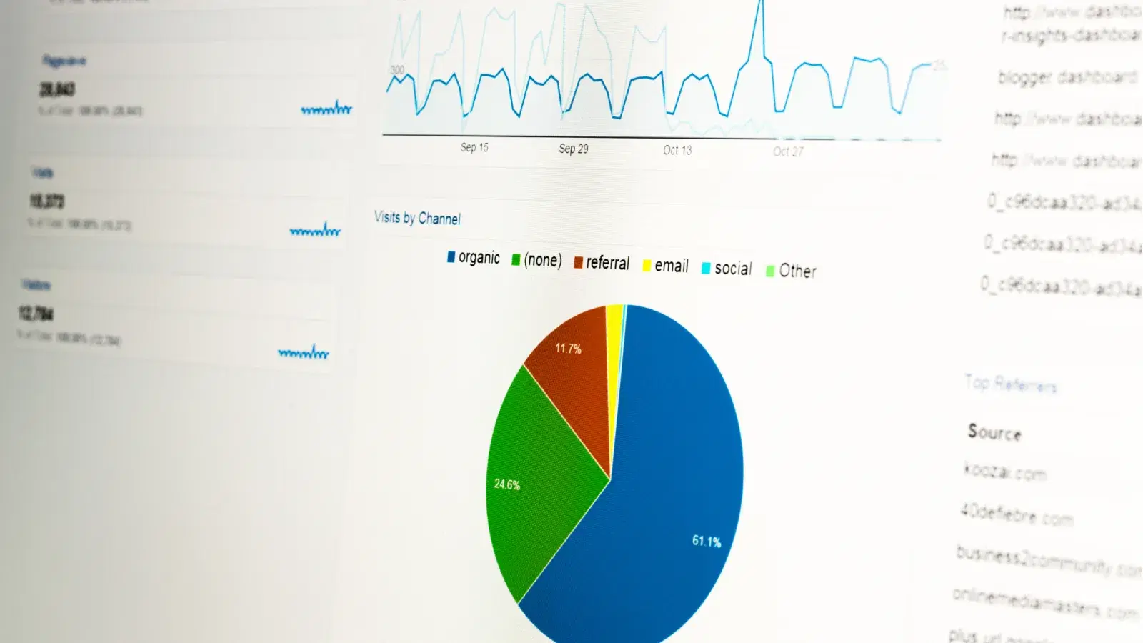 The Real ROI, What Companies Are Seeing