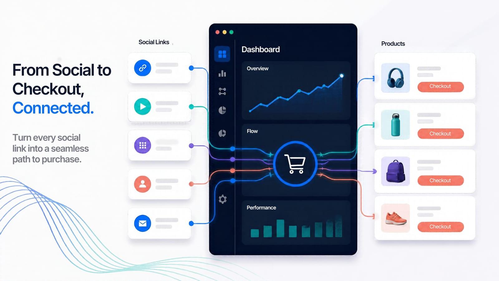 Digital appointment scheduling and product checkout interface linked seamlessly.